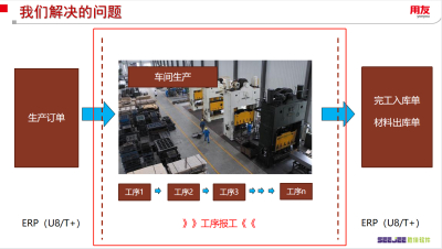 【胜佳软件】工序报工管理系统